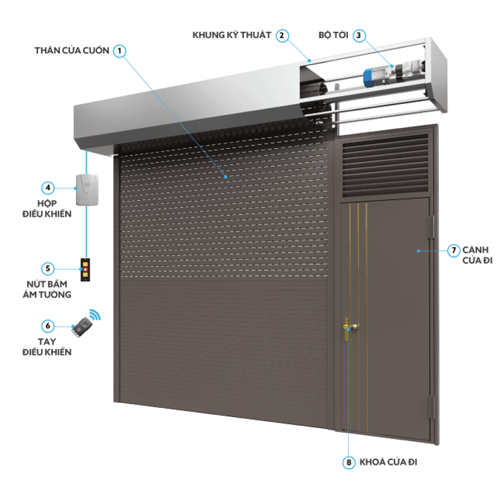 Cửa cuốn 2in1 AE800 - Sản phẩm thực tế